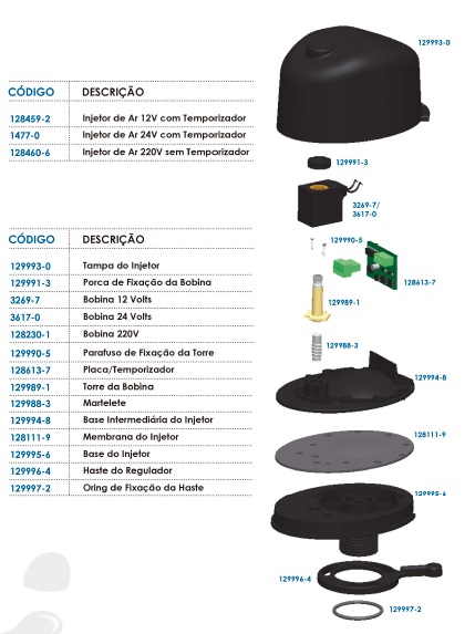 INJETOR DE AR 24V C/ TEMPORIZADOR